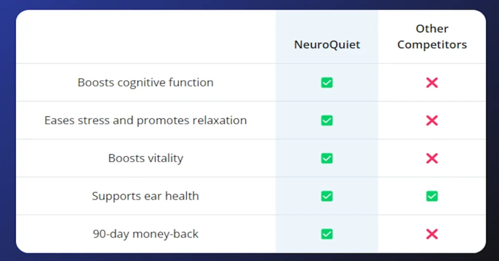 The Benefits of NeuroQuiet